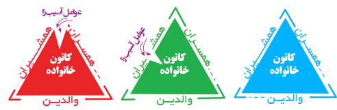 خانواده ایده آل