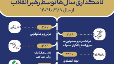 نامگذاری‌های اقتصادی سال‌ها توسط رهبر انقلاب
